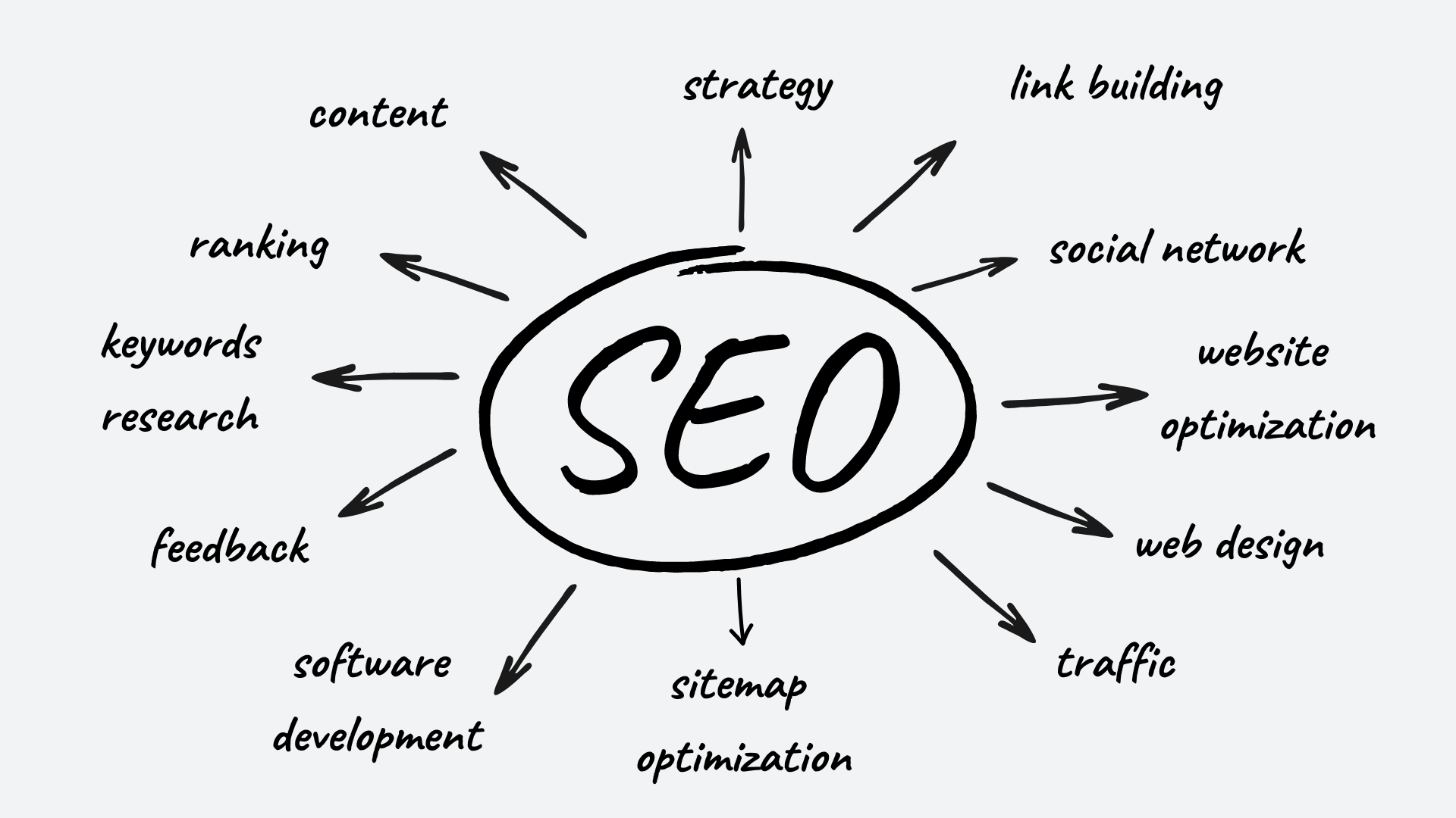 What Is SEO and How Does It Works